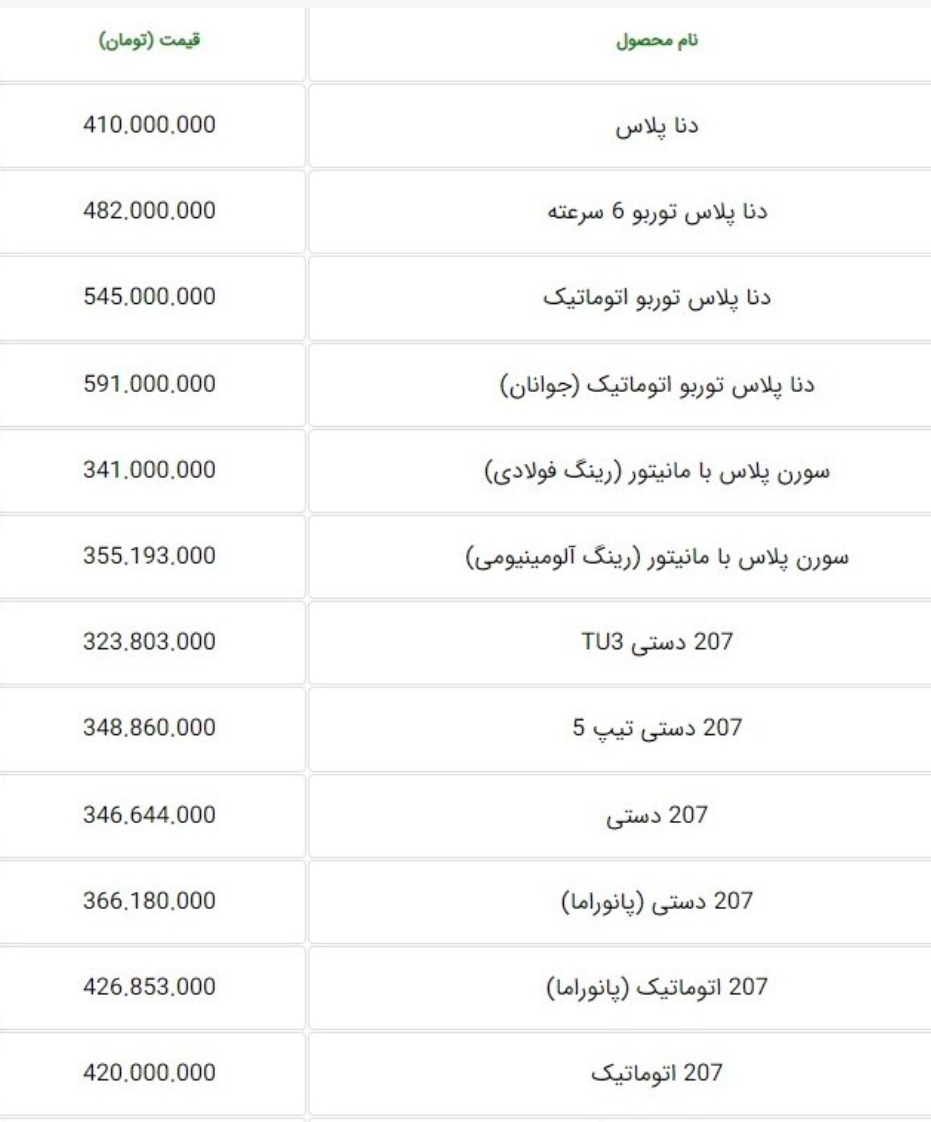 اعلام لیست کارخانه ای انواع دنا، سورن و ۲۰۷ از سوی ایران خودرو+ جدول