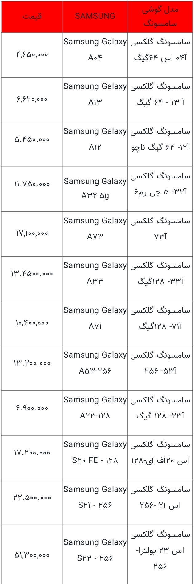 جدیدترین قیمت انواع گوشی آیفون، سامسونگ، هواوی، شیائومی و نوکیا در بازار+ جدول