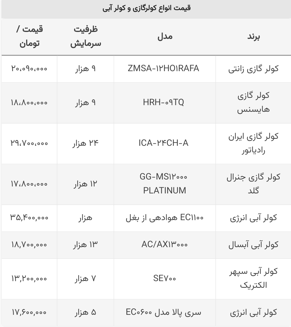 مقایسه قیمت کولر گازی و آبی در بازار+ جدول