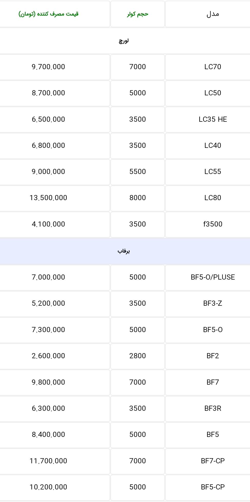 جدیدترین قیمت انواع کولر آبی+ جدول