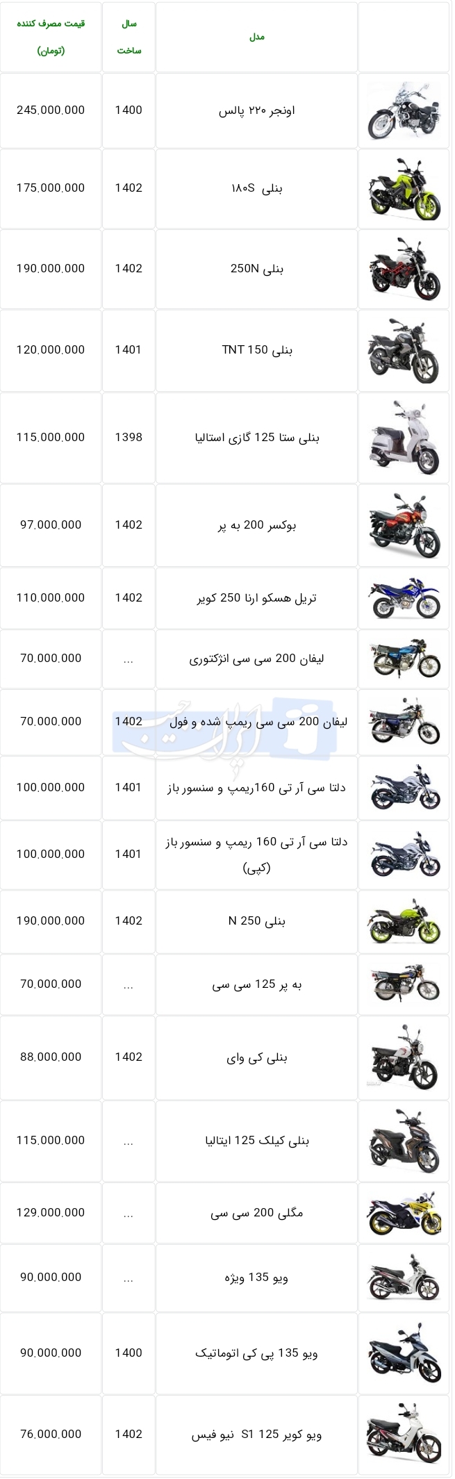 جدیدترین قیمت انواع موتورسیکلت در بازار+ جدول