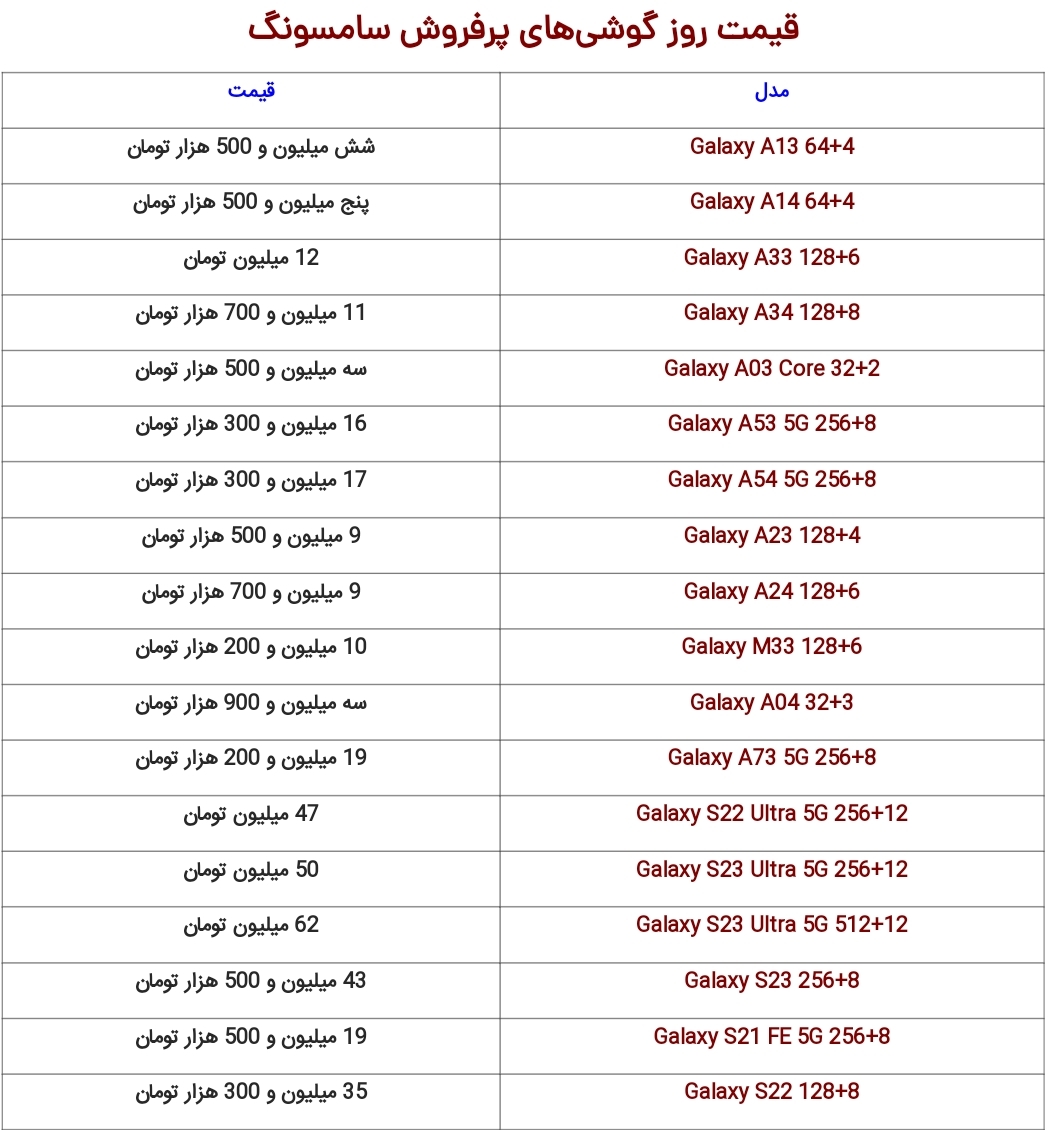 جدیدترین قیمت انواع گوشی، سامسونگ، آیفون و شیائومی در بازار + جدول