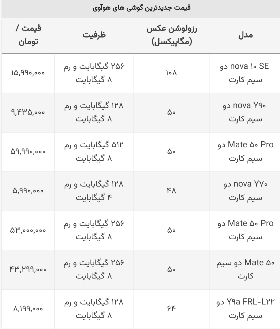 لیست گوشی های ۵ تا ۵۰ میلیون تومان هواوی در بازار+ جدول