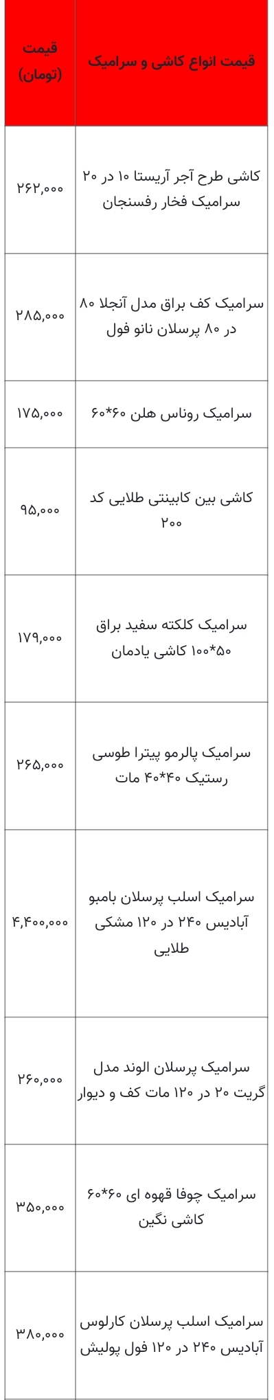 جدیدترین قیمت کاشی و سرامیک در بازار+ جدول