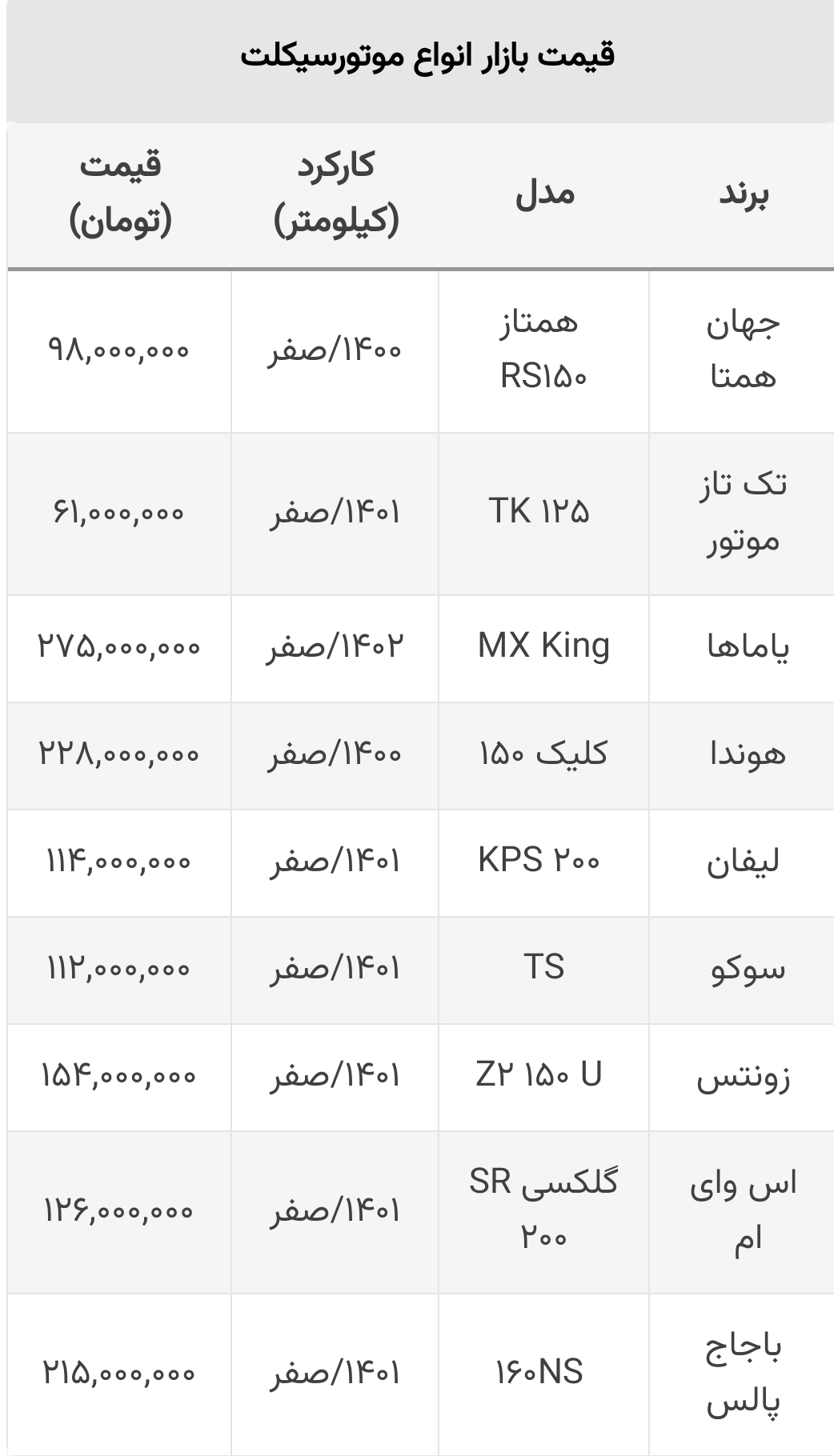 جدیدترین قیمت انواع موتورسیکلت های پرفروش ایرانی و خارجی