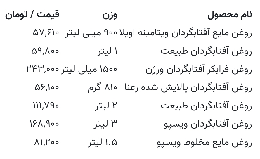 جدیدترین قیمت انواع روغن مایع+ جدول