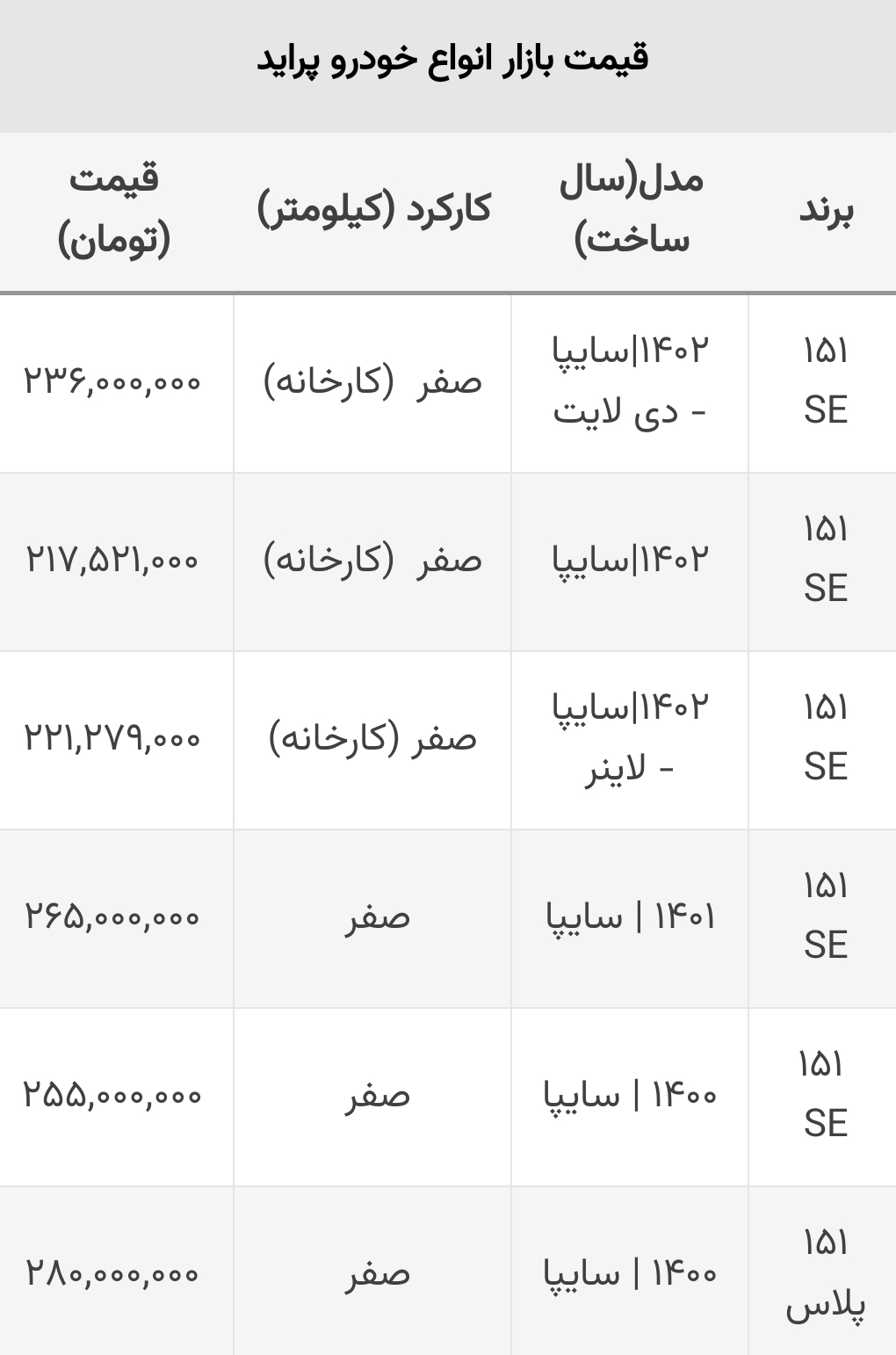 جدیدترین قیمت انواع پراید در بازار و کارخانه+ جدول