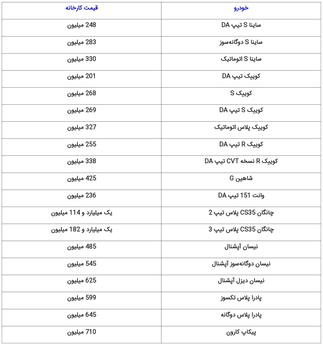 آپشن اجباری؛ ترفند جدید خودروسازان برای افزایش قیمت ها!