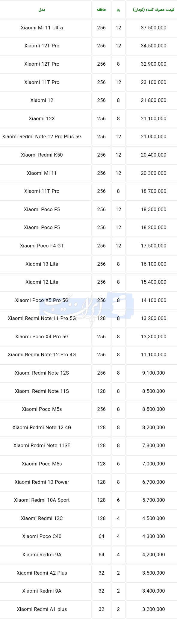 جدیدترین قیمت انواع گوشی شیائومی در بازار+ جدول