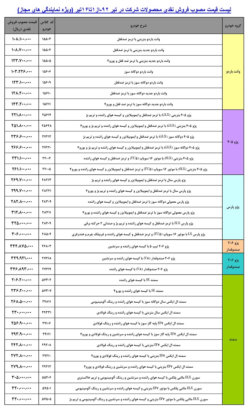 قیمت باورنکردنی محصولات ایران خودرو در ۱۰ سال پیش+ جدول