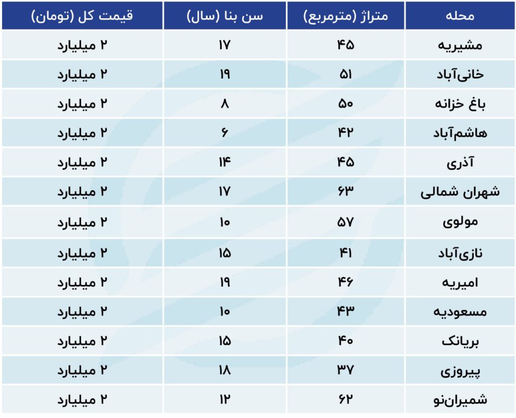 خرید مسکن