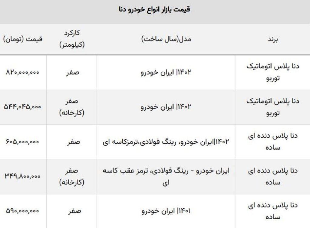 قیمت دنا