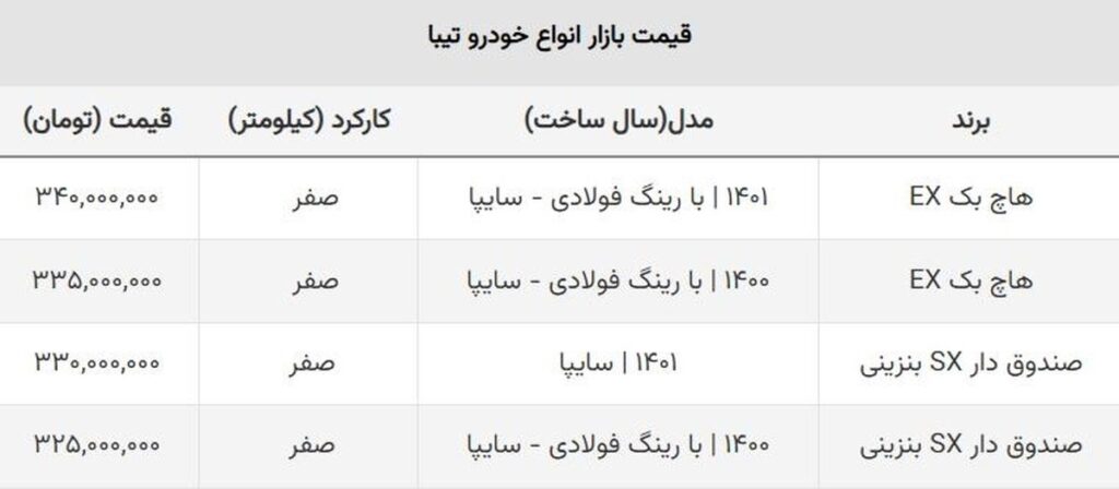 قیمت تیبا