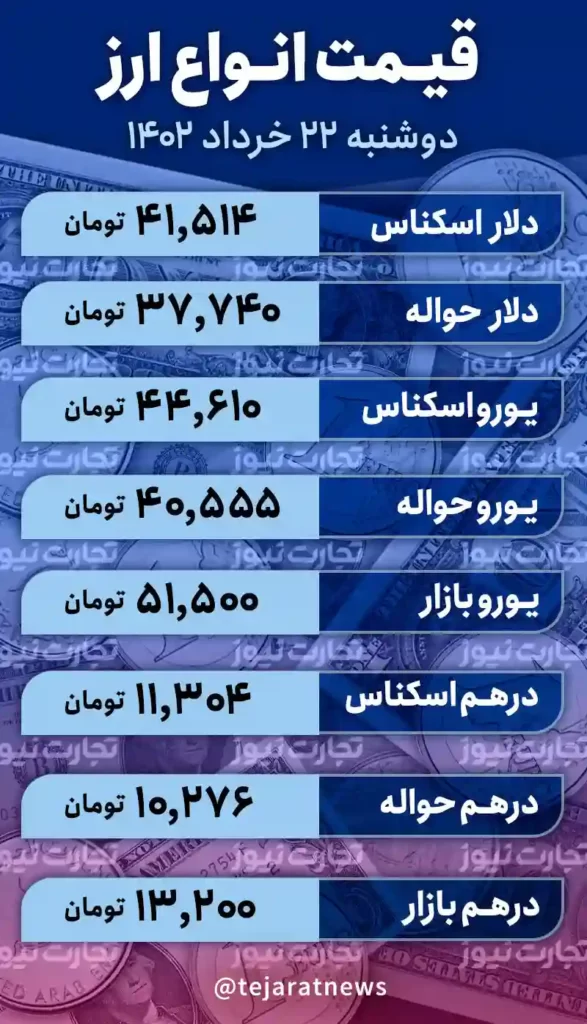 قیمت دلار