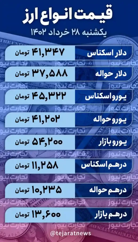 قیمت دلار