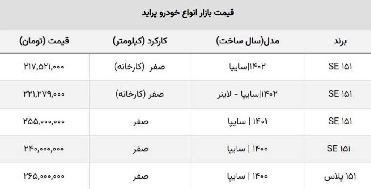 قیمت پراید