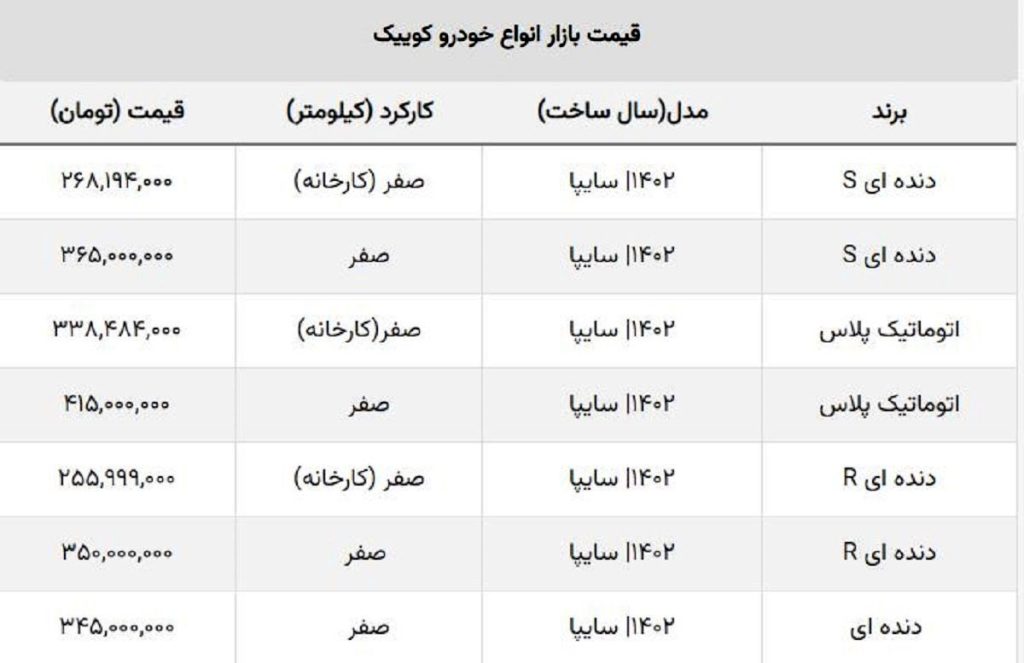 قیمت خودرو