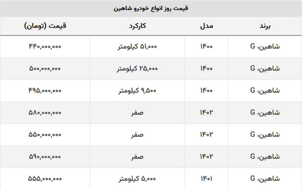 قیمت شاهین