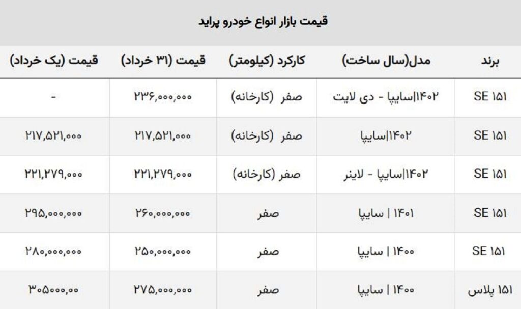 قیمت پراید