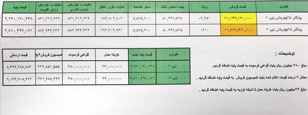 چانگان های وارداتی