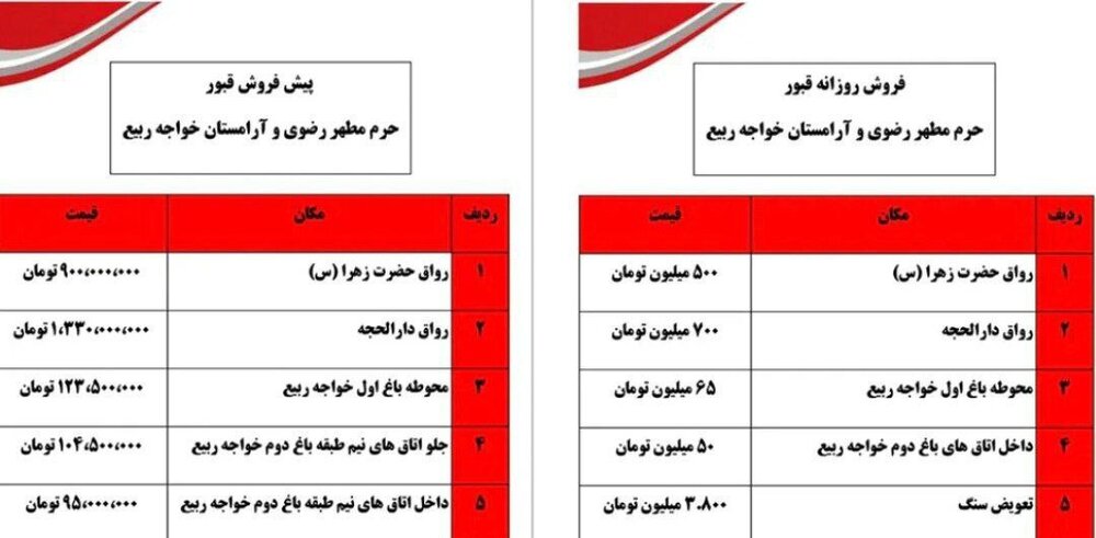 قیمت‌های قبر در مشهد