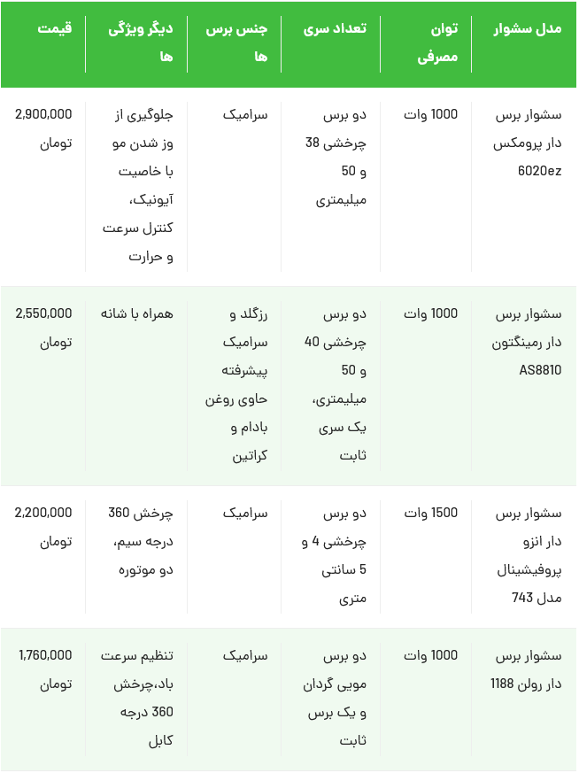 سشوار چرخشی