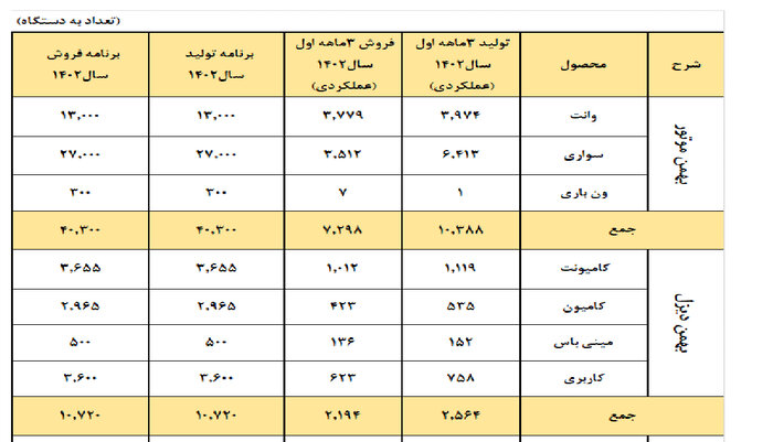 فروش گروه بهمن