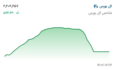 پیش بینی بورس فردا شنبه ۱۷ تیرماه ۱۴۰۲