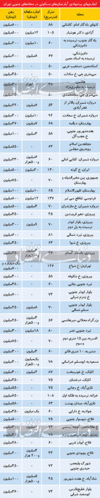 اجاره بها