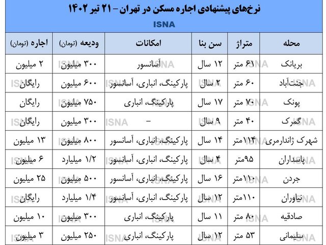 انبوه خانه‌های خالی بدون مستاجر در پایتخت!+ جدول