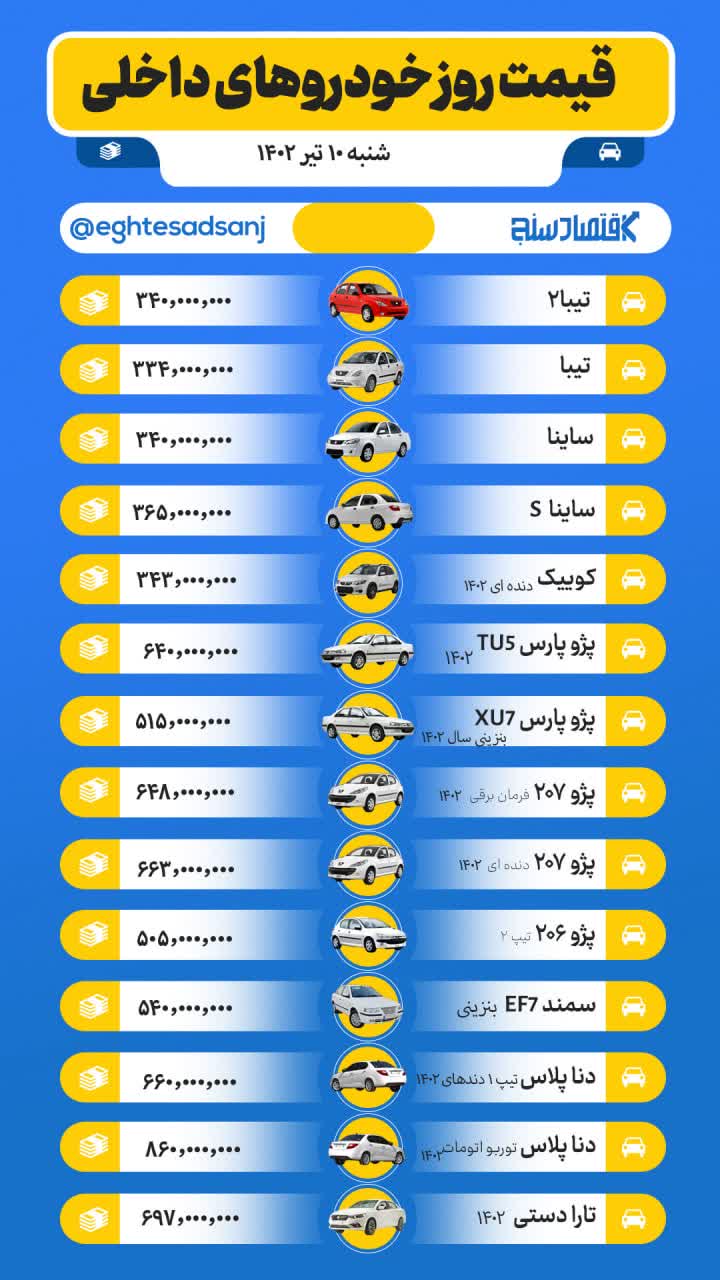 قیمت روز خودروهای صفر داخلی و خارجی/ شنبه ۱۰ تیر ۱۴۰۲