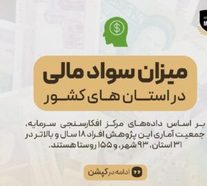 مردم این استان ها بیشترین سواد مالی را در کشور دارند!/ کدام استان ها سواد مالی کمتری دارند؟