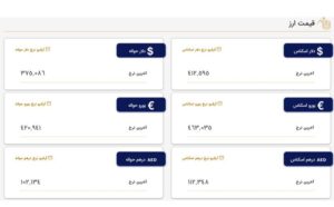 قیمت روز ارزهای مبادله‌ای/ دلار ۴۱ هزار و ۲۵۹ تومان شد