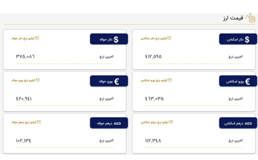 قیمت روز ارزهای مبادله‌ای/ دلار ۴۱ هزار و ۲۵۹ تومان شد