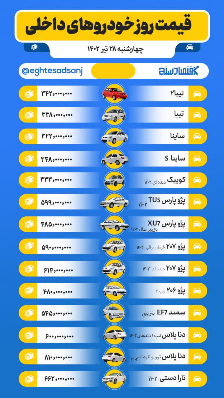 قیمت روز خودروهای داخلی و خارجی/ چهارشنبه ۲۸ تیر ۱۴۰۲