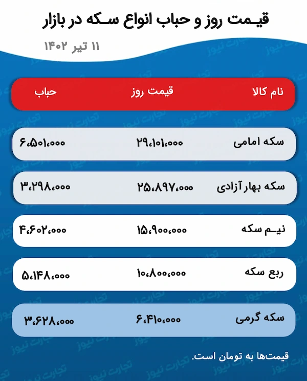 قیمت طلا و سکه