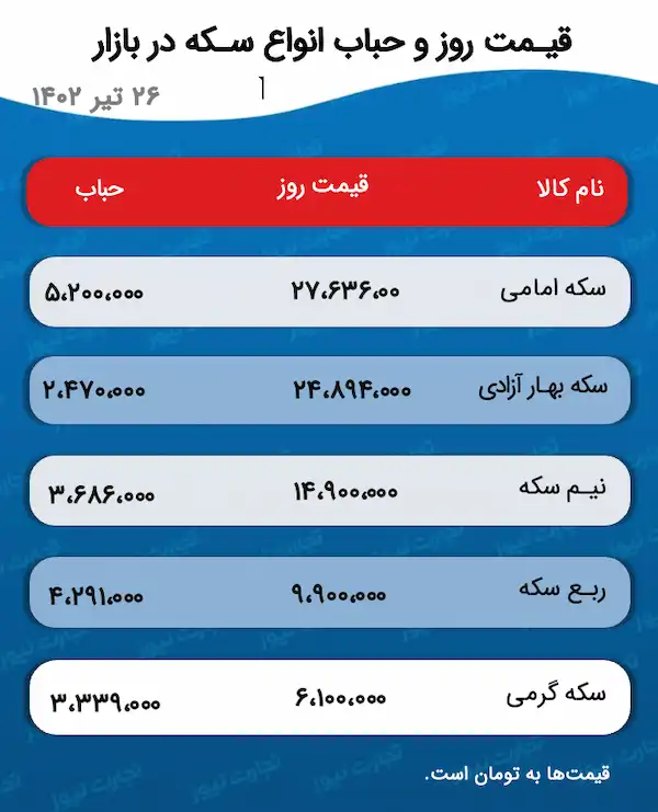 قیمت طلا و سکه