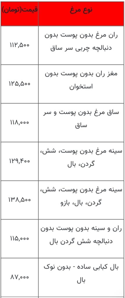 قیمت مرغ