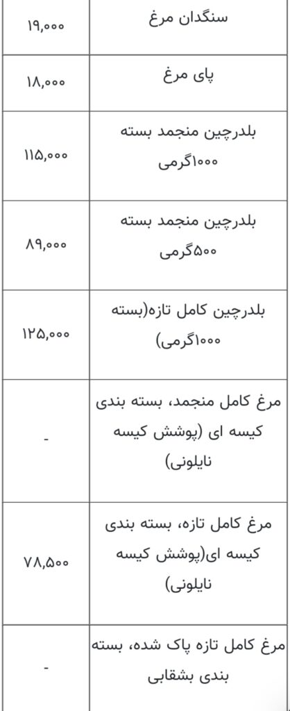 قیمت مرغ