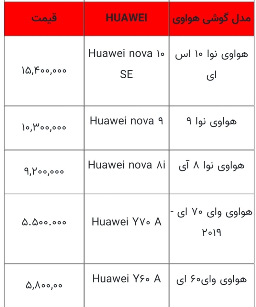 قیمت انواع گوشی