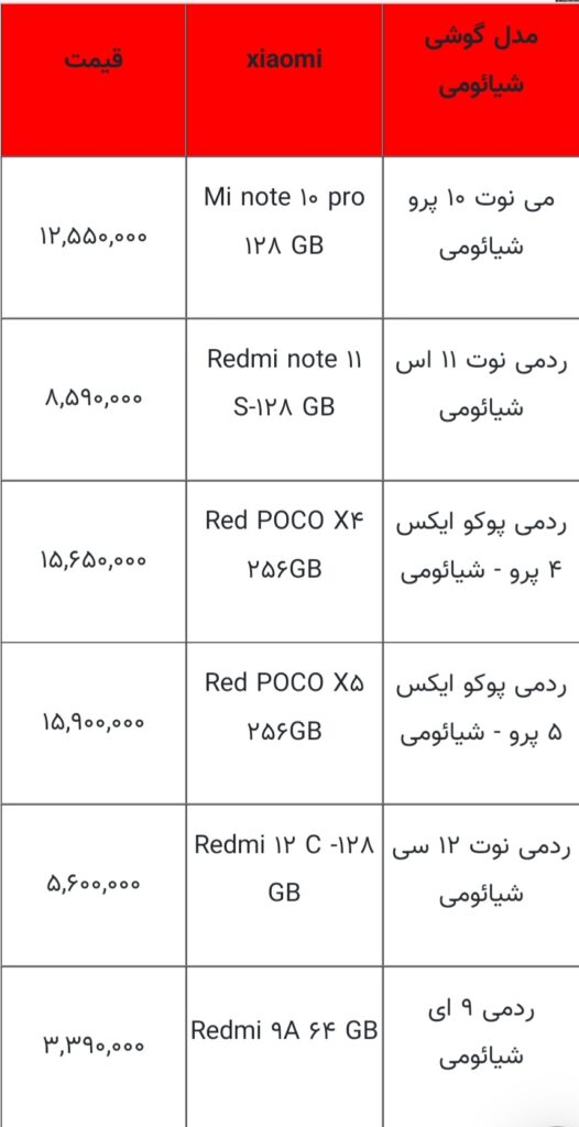 قیمت انواع گوشی