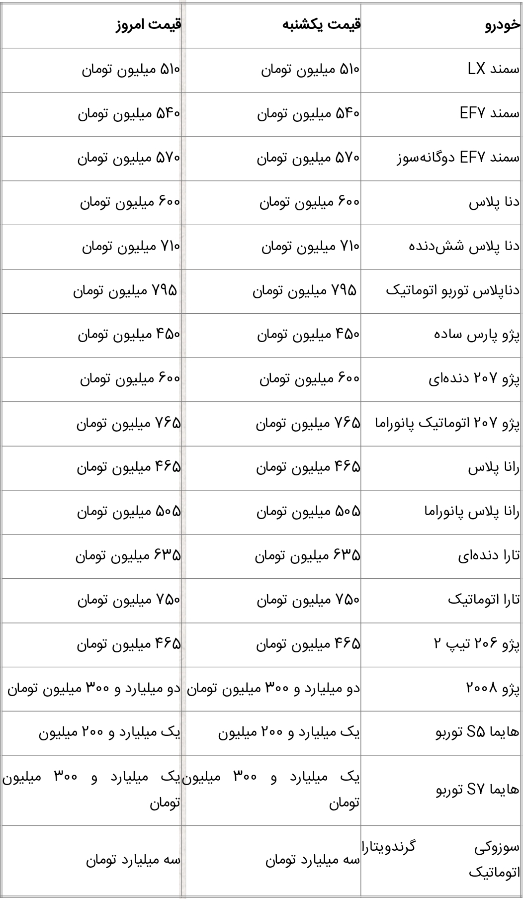 ايران خودرو 