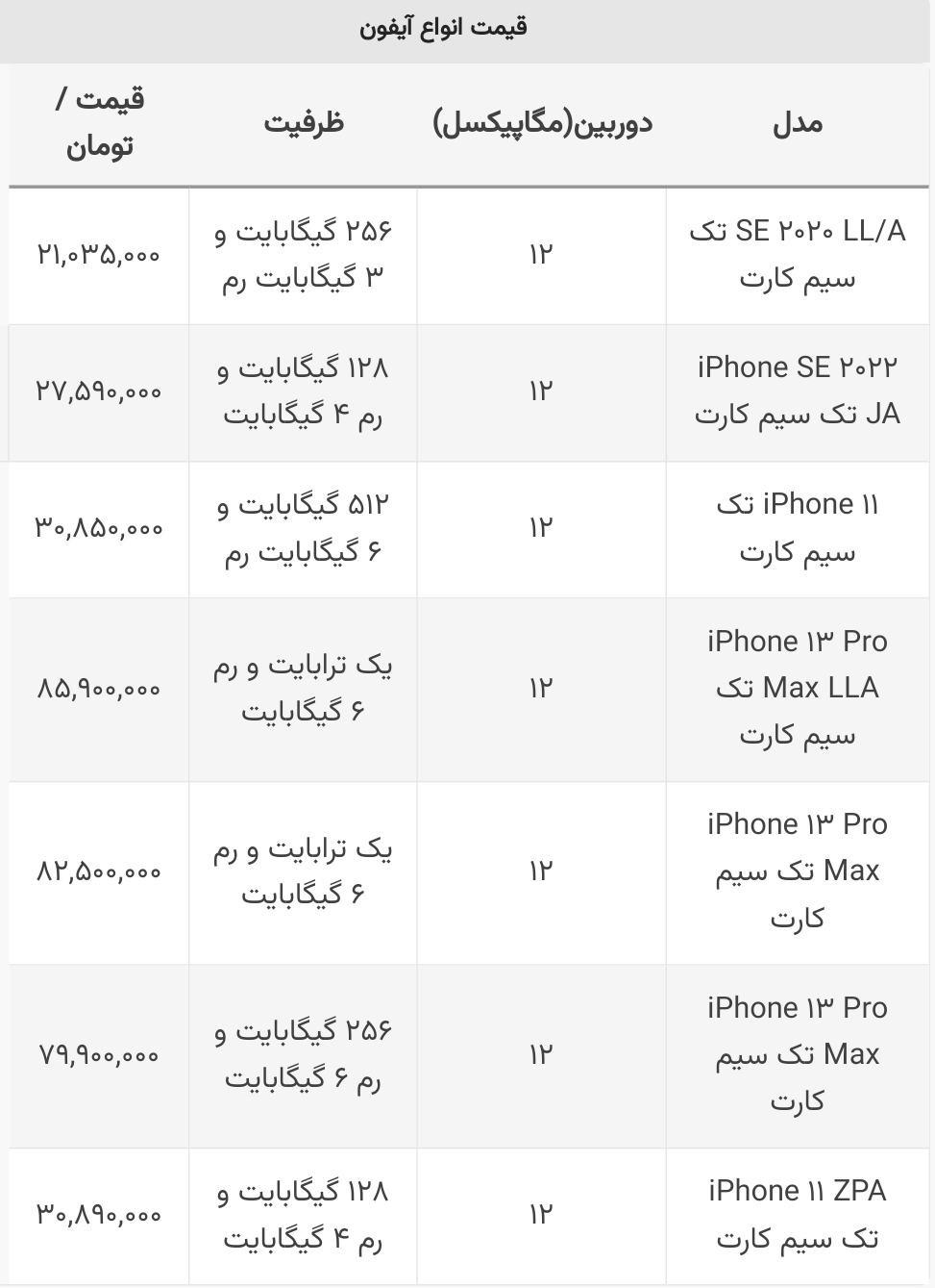 جدیدترین قیمت انواع گوشی آیفون در بازار+ جدول