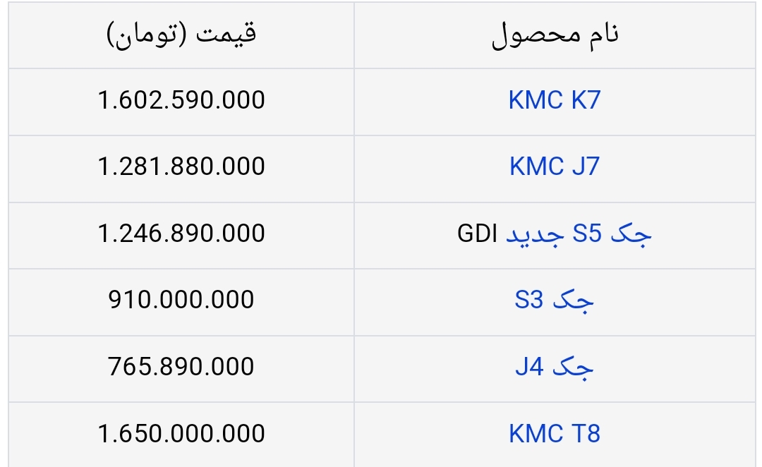 قیمت جدید محصولات کرمان موتور از سوی شورای رقابت اعلام شد+ جدول