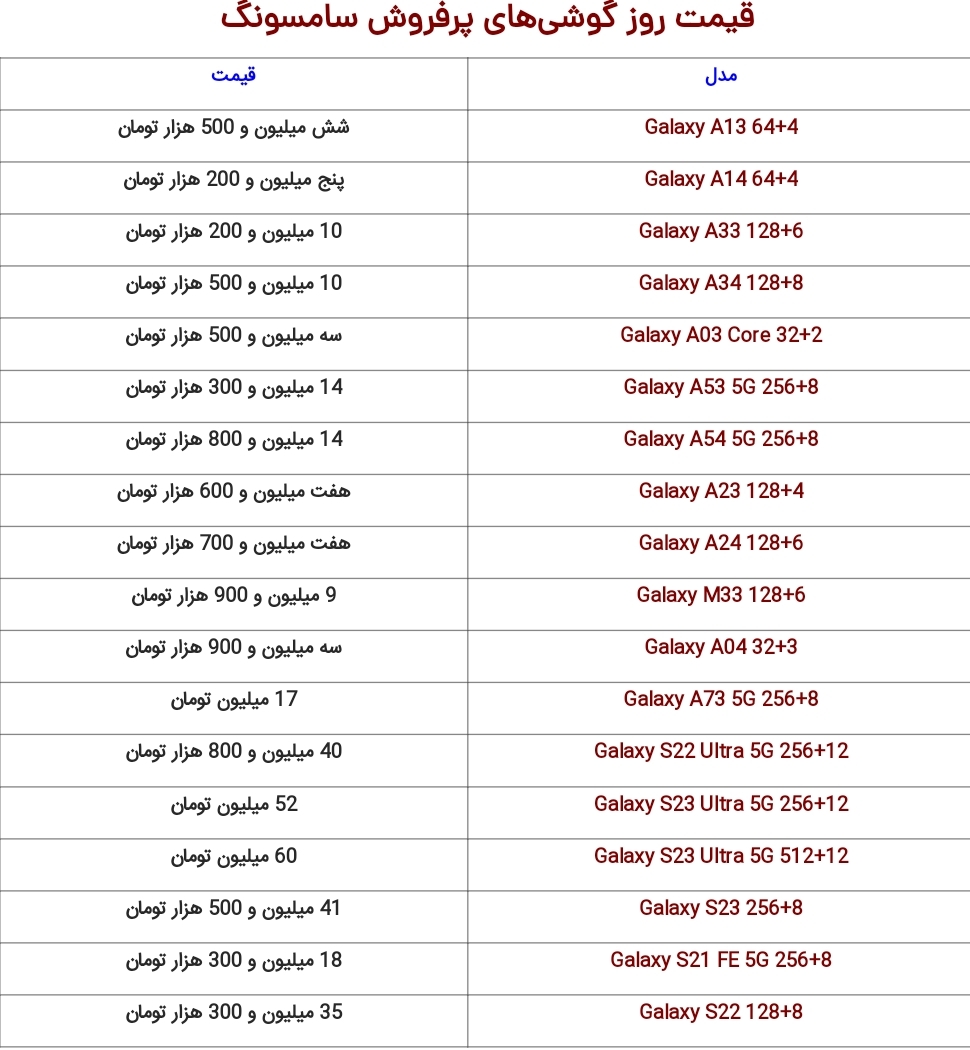 جدیدترین قیمت پرفروش‌ترین گوشی های سامسونگ، شیائومی و آیفون در بازار+ جدول