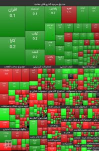 صعود ابتدایی بازار پس زده شد/ شاخص کل بازهم منفی شد