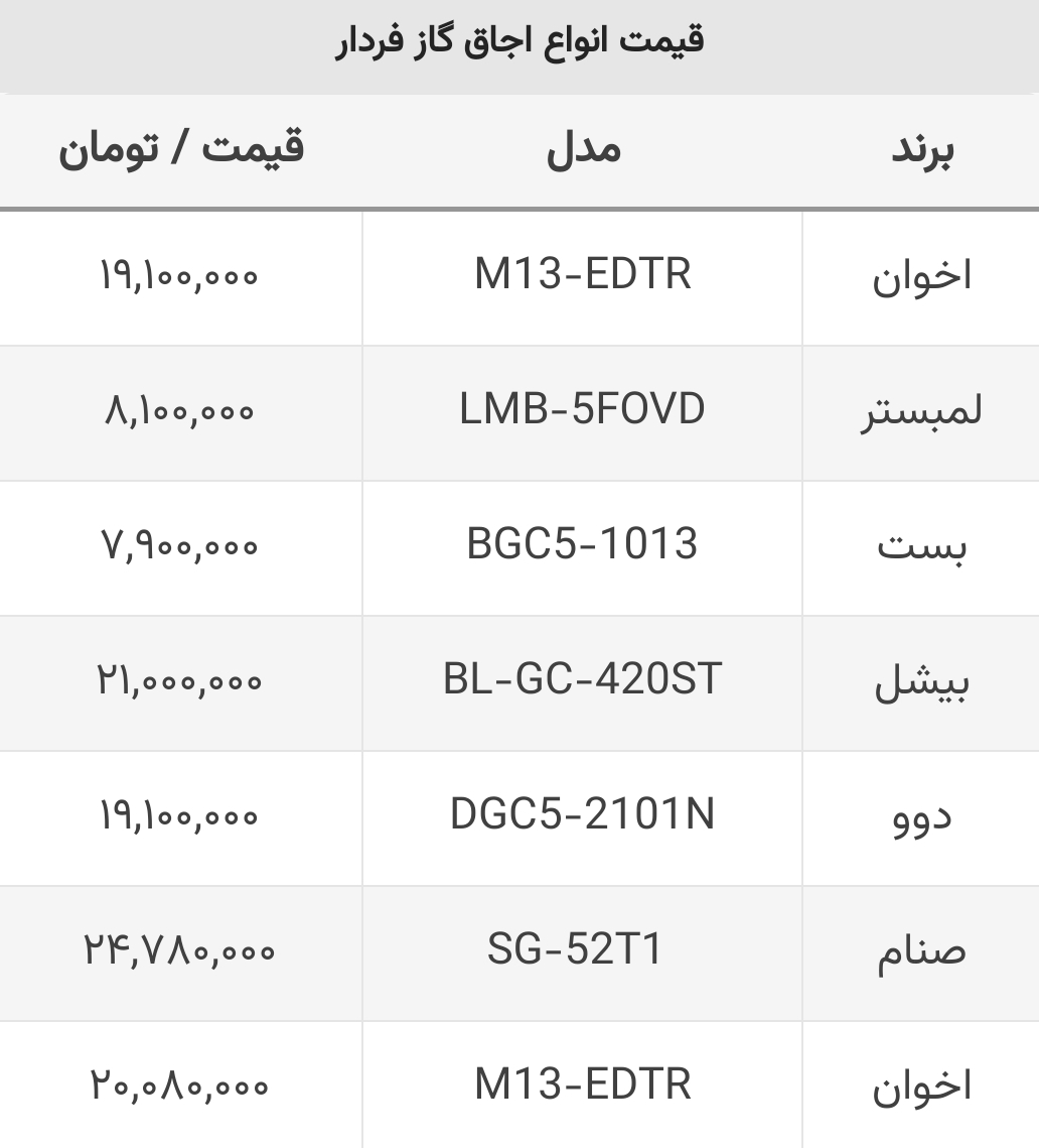 با بودجه ۷ تا ۲۰ میلیون تومان چه اجاق گاز فرداری می توان خرید؟+ جدول