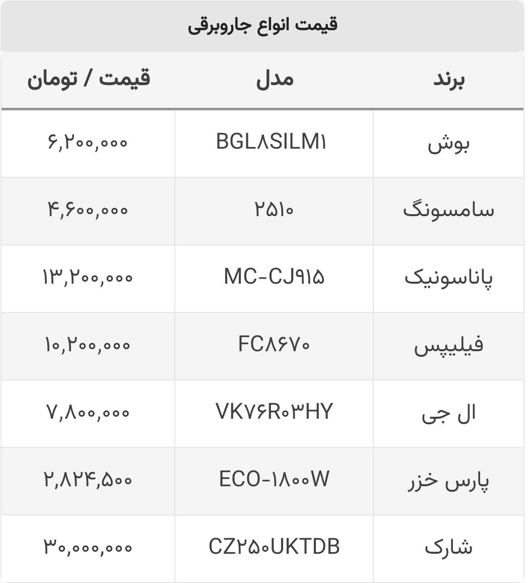 جدیدترین قیمت انواع جارو برقی بوش، سامسونگ، پارس خزر و ال جی+ راهنمای خرید