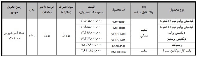 بهمن موتور