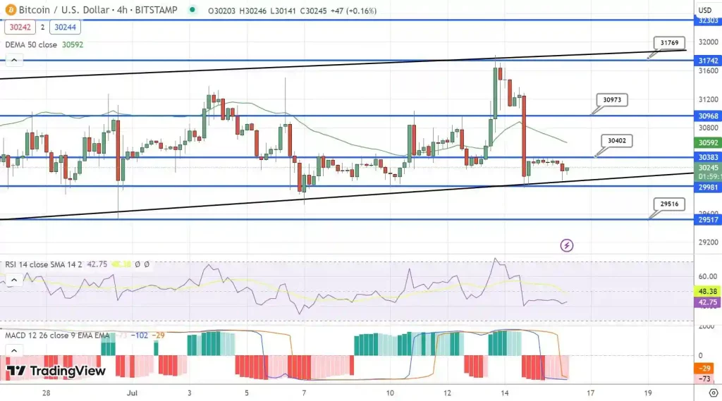 بیت کویین